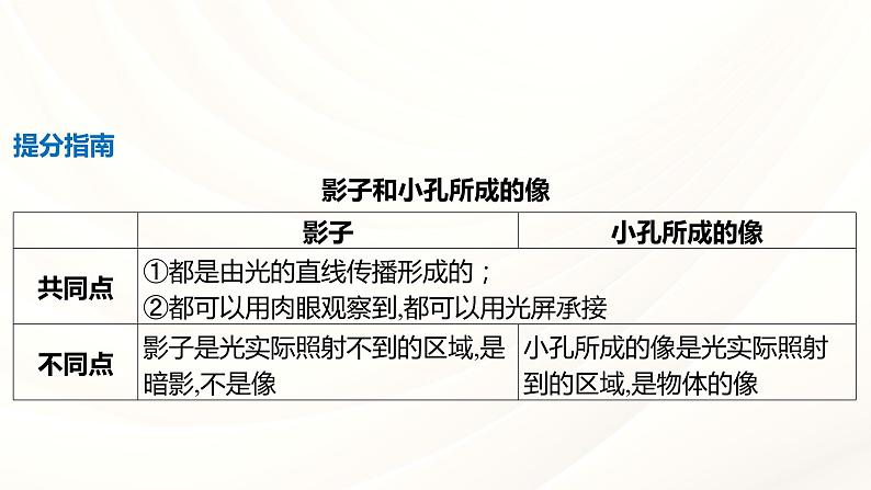2024年福建省中考物理一轮复习 课时2 光现象(课件)第5页