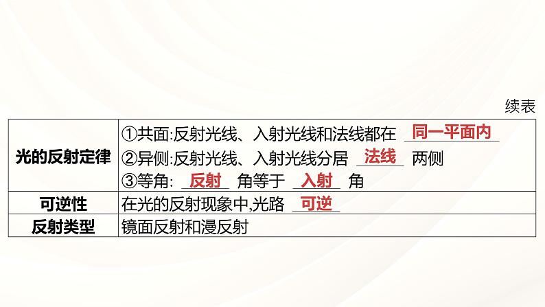 2024年福建省中考物理一轮复习 课时2 光现象(课件)第8页