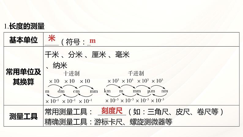 2024年福建省中考物理一轮复习 课时4 运动的世界 (课件)05
