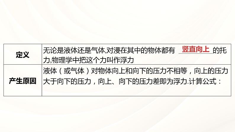 2024年福建省中考物理一轮复习 课时10 浮力(课件)第4页
