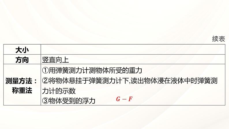2024年福建省中考物理一轮复习 课时10 浮力(课件)第5页