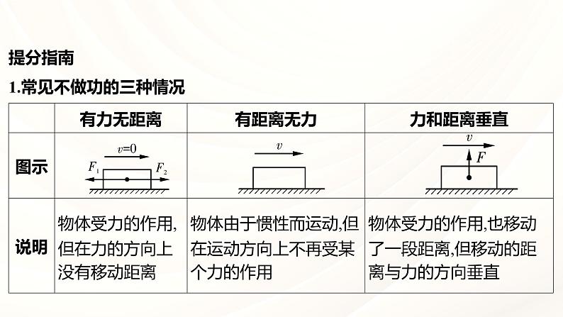 2024年福建省中考物理一轮复习 课时12 功 功率(课件)05
