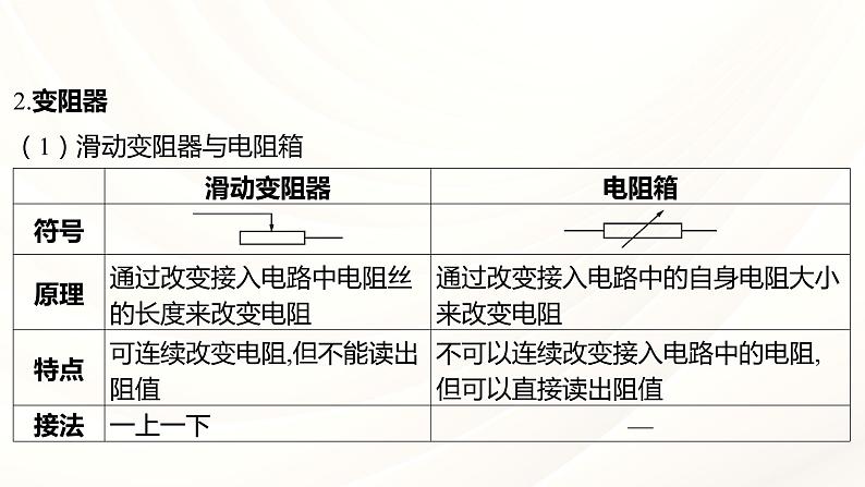 2024年福建省中考物理一轮复习 课时19 电阻与欧姆定律(课件)第6页
