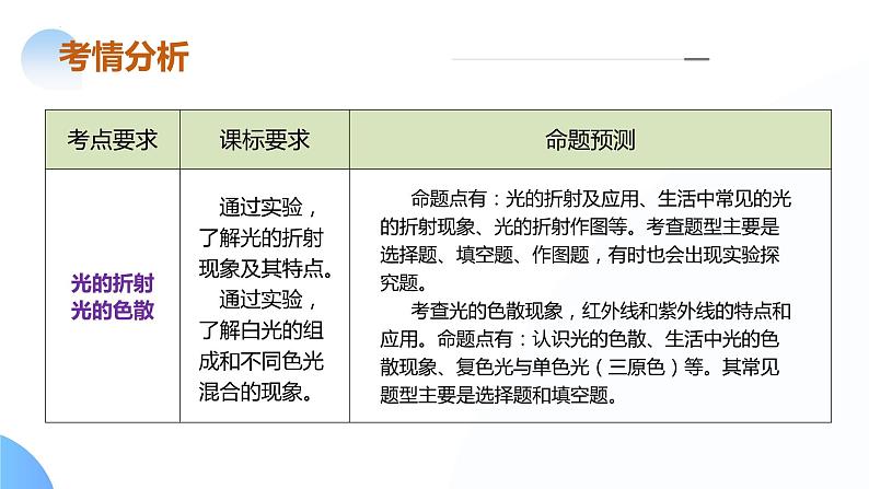 专题02 光学(课件)--2024年中考物理二轮复习课件(全国通用)第8页