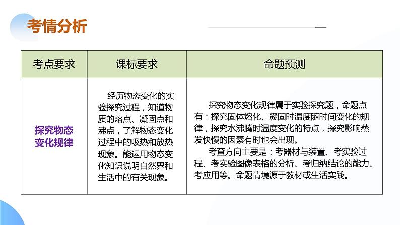 专题03 物态变化(课件)--2024年中考物理二轮复习课件(全国通用)第7页