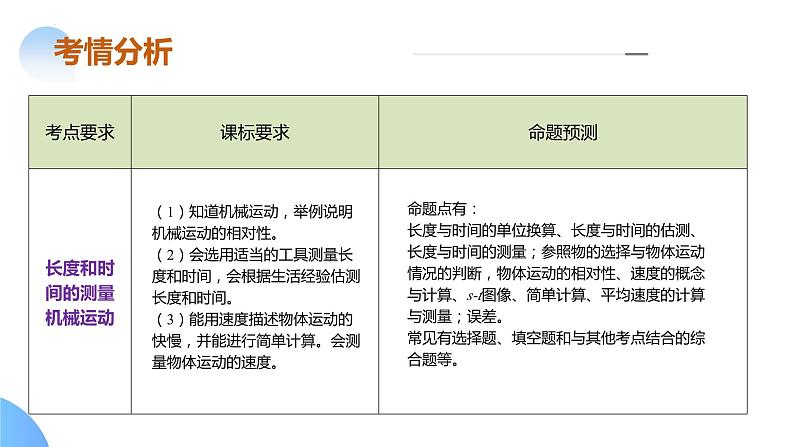 专题05 运动和力(课件)-2024年中考物理二轮复习课件(全国通用)06