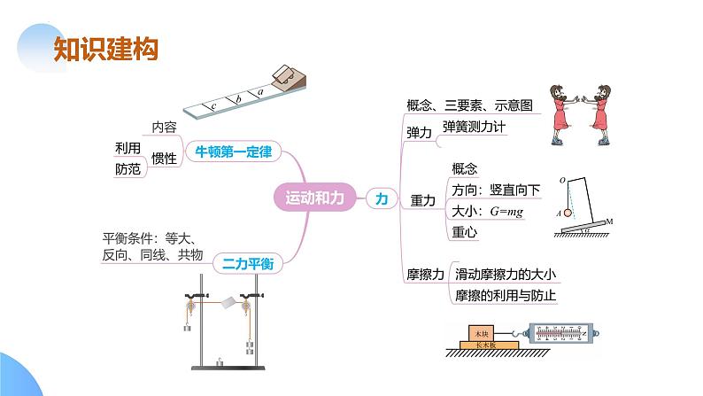 专题05 运动和力(课件)-2024年中考物理二轮复习课件(全国通用)08