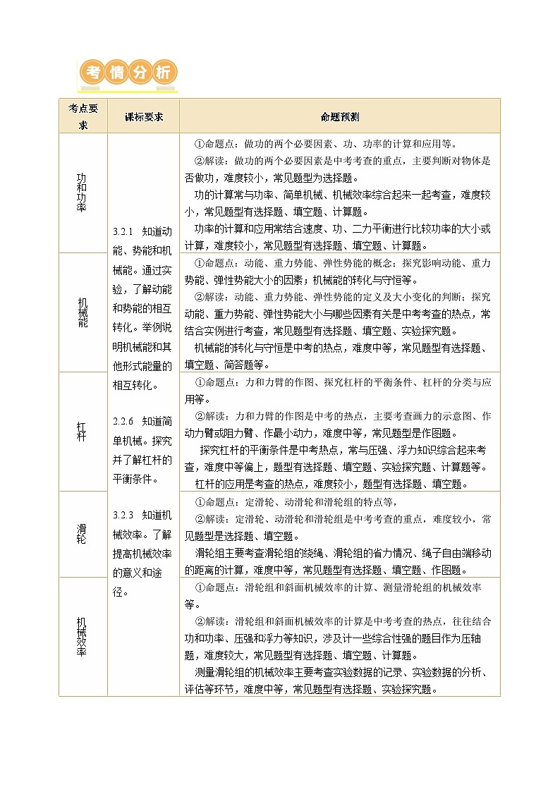 专题08 机械能和简单机械(讲练)【解析版】第3页