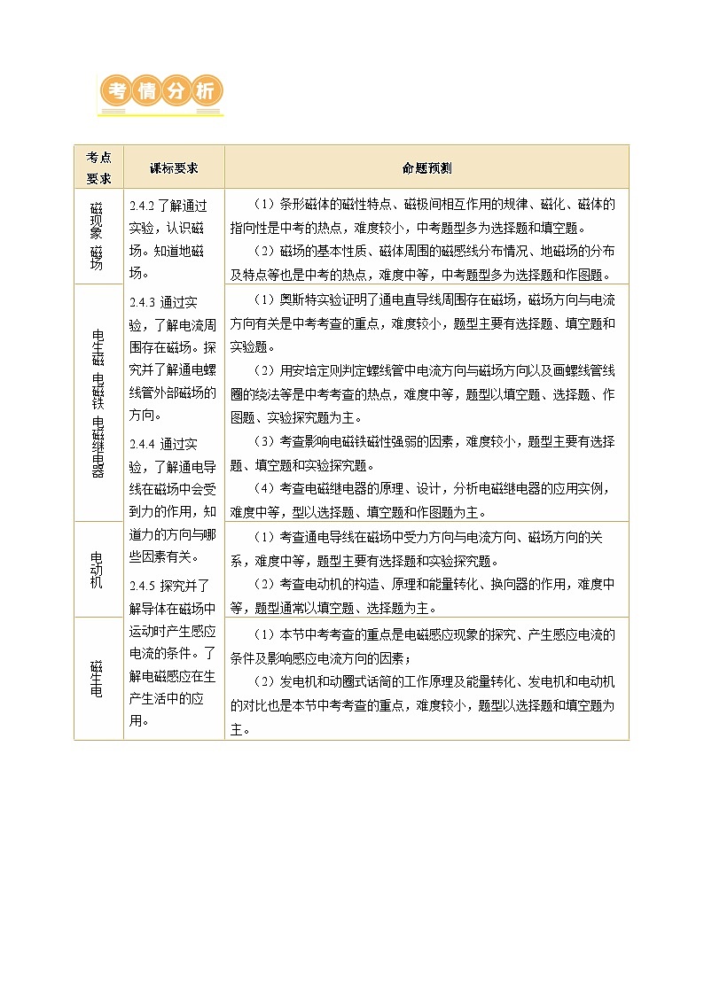 专题12 电与磁(讲练)- 中考物理二轮复习讲与练(全国通用)02