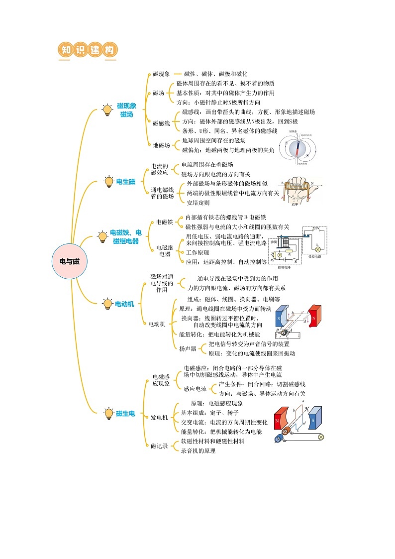 专题12 电与磁(讲练)- 中考物理二轮复习讲与练(全国通用)03