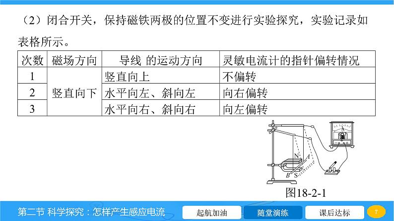 18.2 科学探究_怎样产生感应电流 课件 2023-2024学年物理(沪科版)九年级全一册第7页