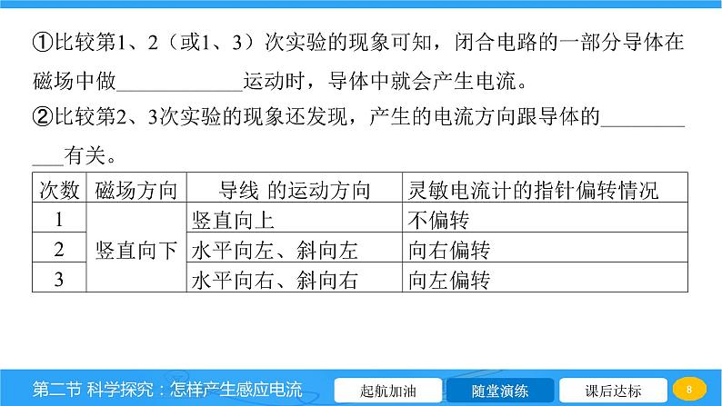 18.2 科学探究_怎样产生感应电流 课件 2023-2024学年物理(沪科版)九年级全一册第8页
