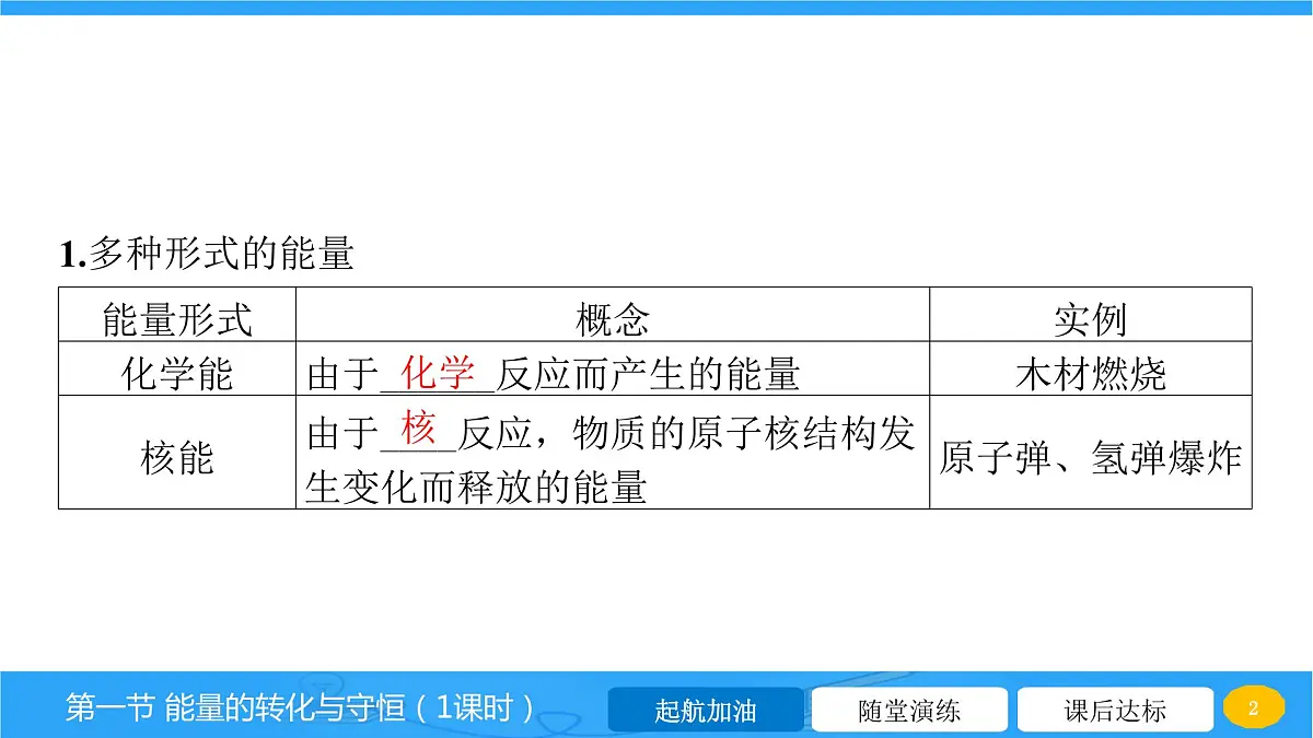 20.1 能量的转化与守恒 课件 2023-2024学年物理(沪科版)九年级全一册第2页
