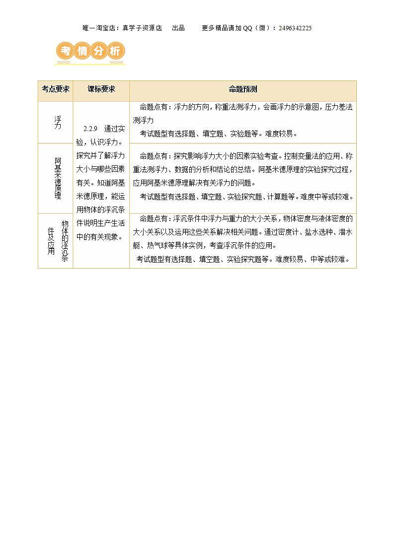中考物理二轮考点复习精讲练测专题07 浮力(讲练)(含解析)第2页