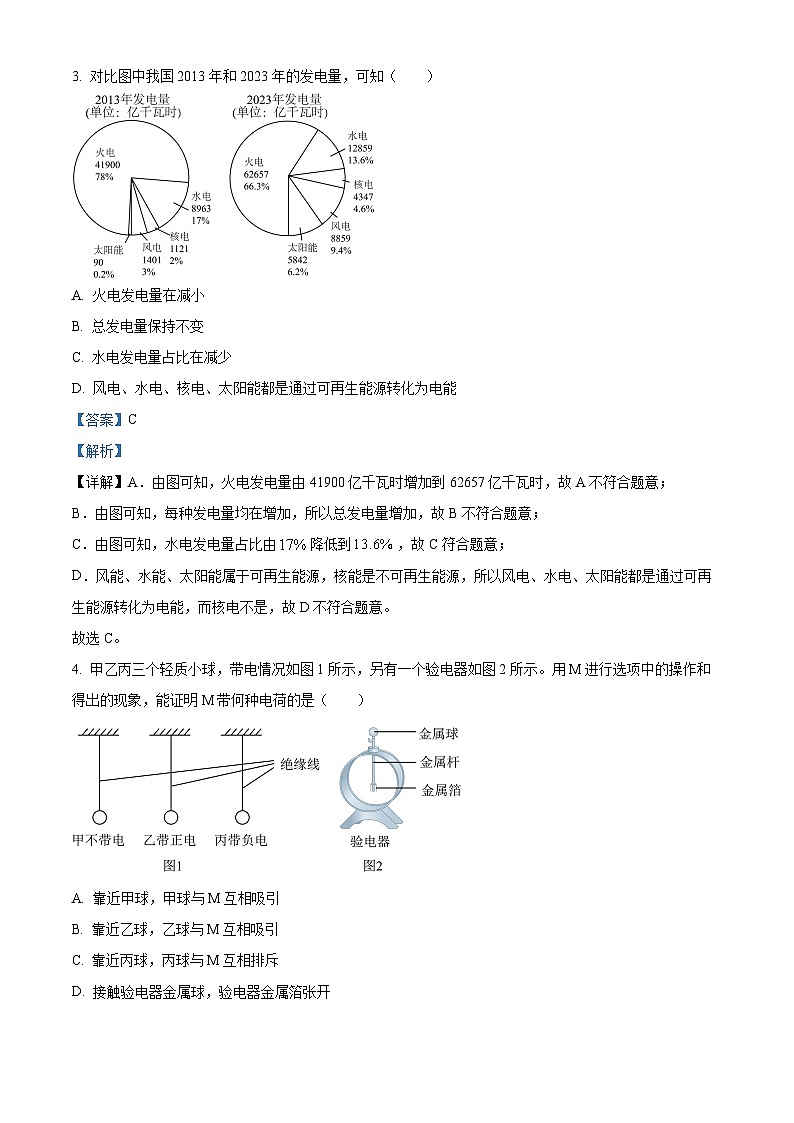 2024年广东省广州市增城区中考一模物理试题(原卷版+解析版)03