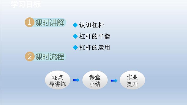 2024八年级物理下册第十章机械与人第一节科学探究:杠杆的平衡条件课件(沪科版)第2页