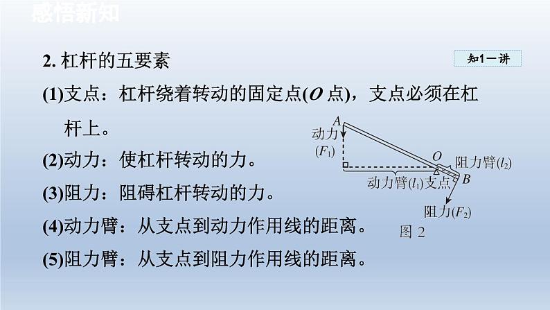 2024八年级物理下册第十章机械与人第一节科学探究:杠杆的平衡条件课件(沪科版)第5页