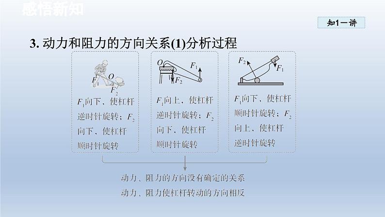 2024八年级物理下册第十章机械与人第一节科学探究:杠杆的平衡条件课件(沪科版)第7页