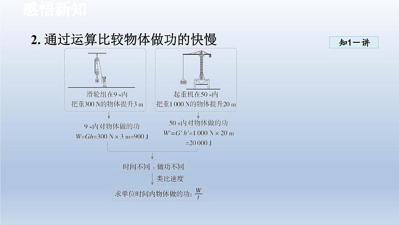 2024八年级物理下册第十章机械与人第四节做功的快慢课件(沪科版)第6页