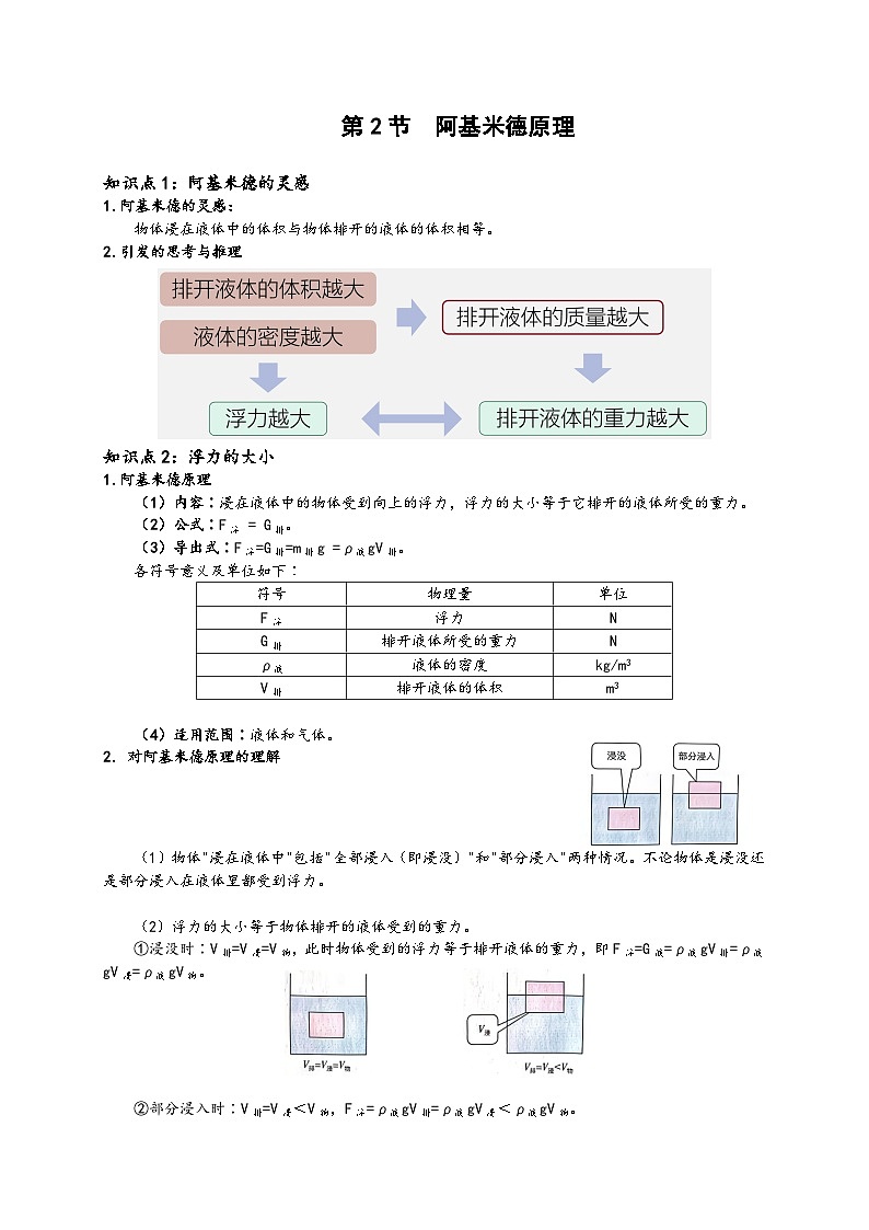 人教版八年級物理下冊同步教學綜合備課資源10.2阿基米德原理(講義)(原卷版+解析)第1頁