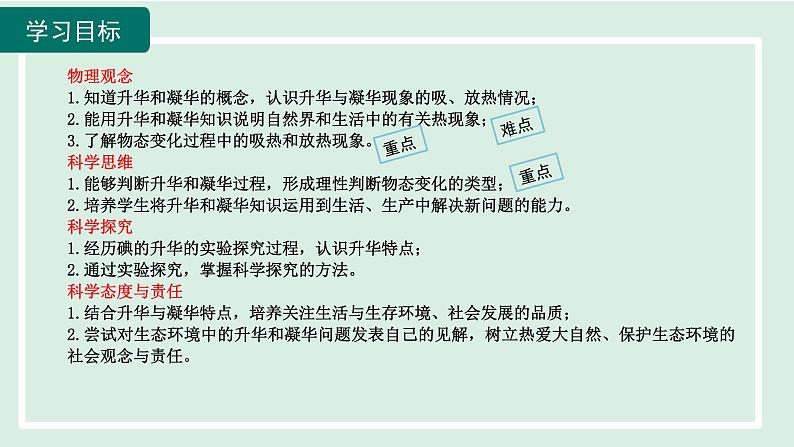 2024九年级物理全册第12章温度与物态变化12.4升华与凝华课件(沪科版)第2页