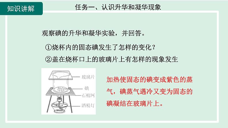 2024九年级物理全册第12章温度与物态变化12.4升华与凝华课件(沪科版)第7页