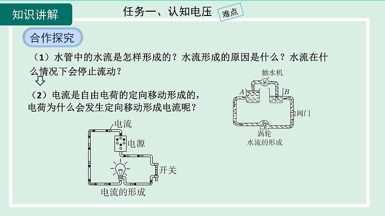 2024九年级物理全册第14章了解电路14.5测量电压第一课时课件(沪科版)06