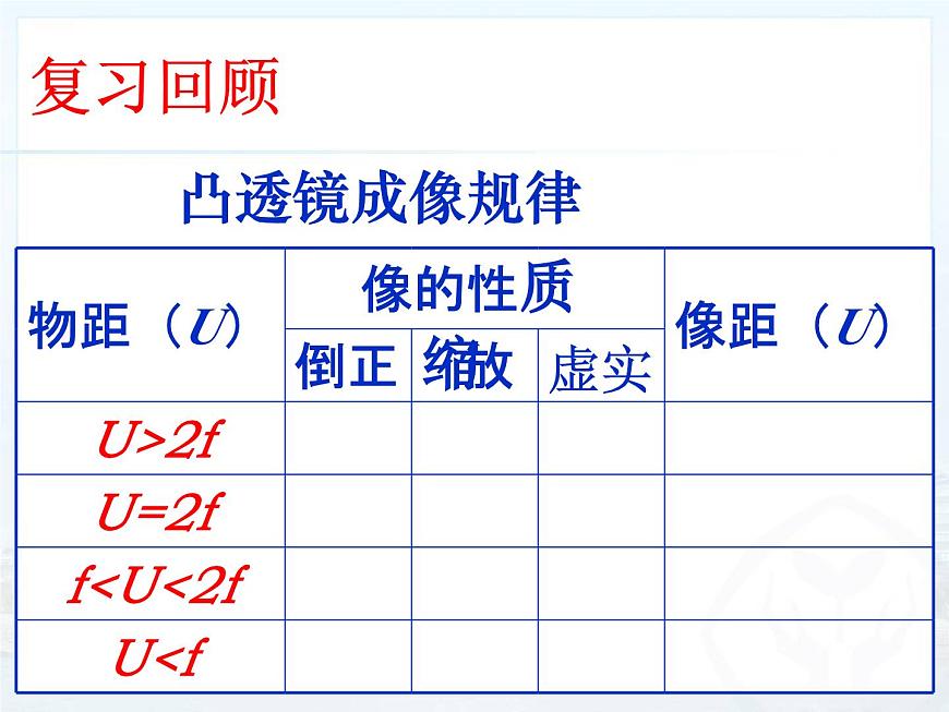 5.2 生活中的透鏡 課件 人教版物理八年級上冊第1頁