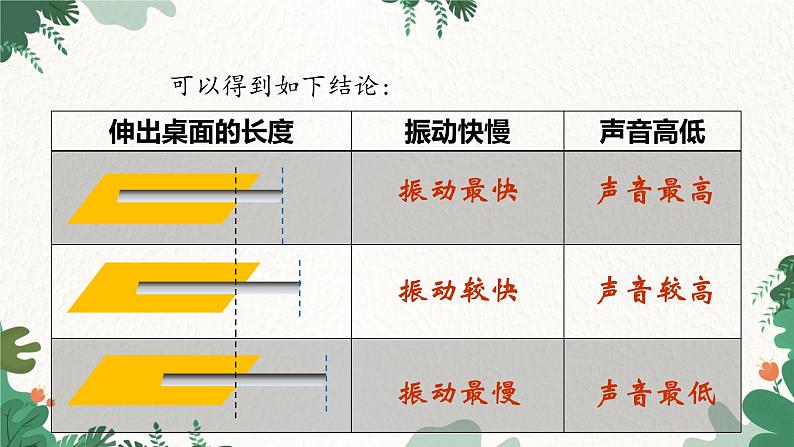 人教版物理八年级上册 第二章第二节 声音的特性课件第6页