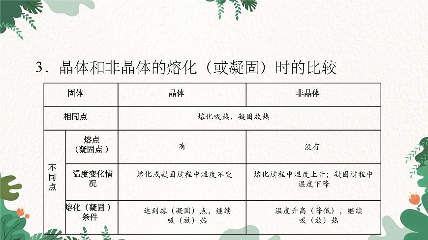 人教版物理八年級(jí)上冊(cè) 第三章第二節(jié) 熔化和凝固 第二課時(shí)課件第6頁(yè)