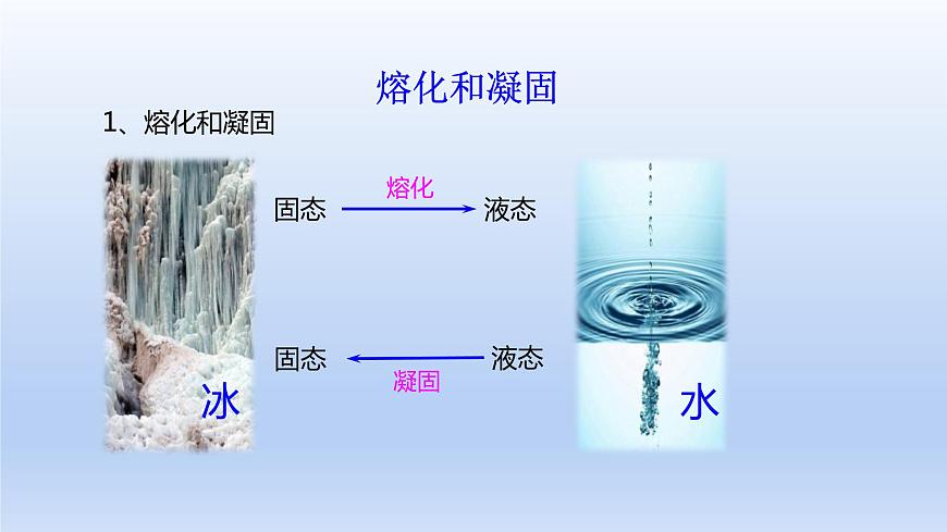 人教版物理八年級上冊 第三章第二節(jié) 熔化和凝固課件第3頁