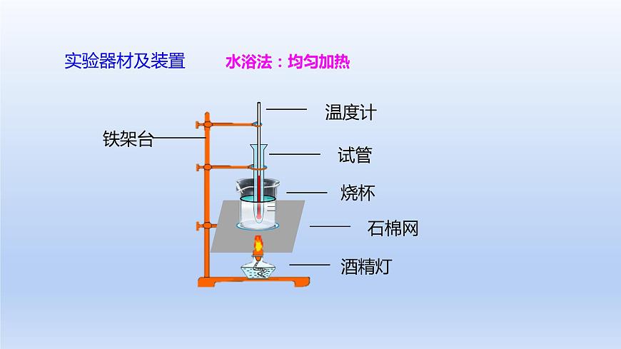 人教版物理八年級上冊 第三章第二節(jié) 熔化和凝固課件第6頁