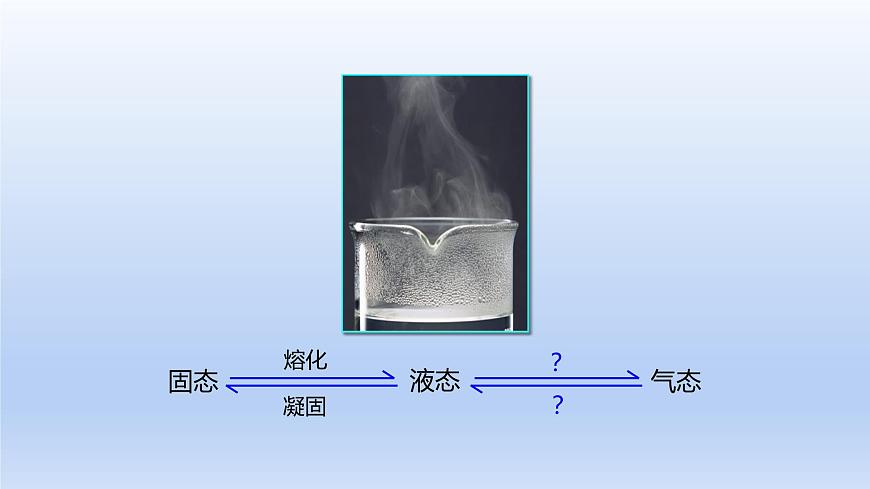 人教版物理八年級上冊 第三章第三節(jié) 汽化和液化課件第2頁