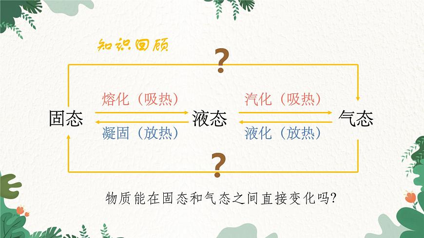 人教版物理八年級上冊 第三章第四節(jié) 升華和凝華課件第2頁
