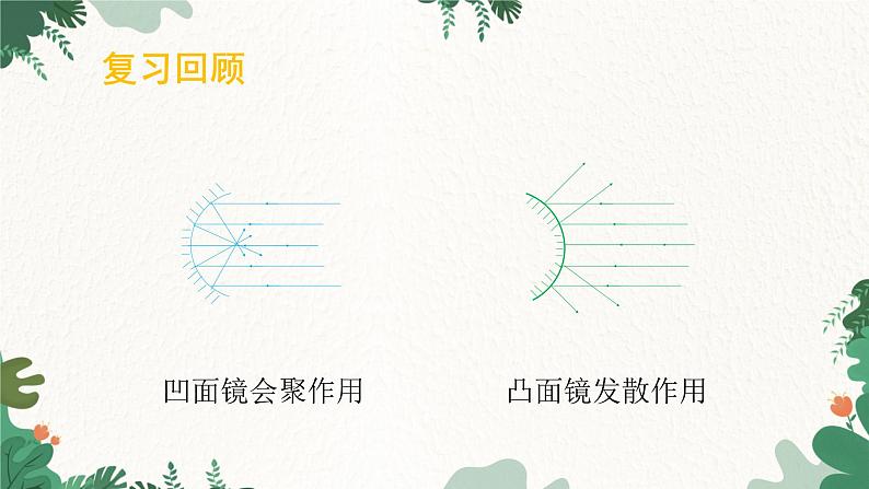 人教版物理八年级上册 第五章第一节 透镜课件第2页