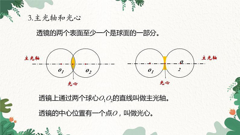 人教版物理八年级上册 第五章第一节 透镜课件第6页