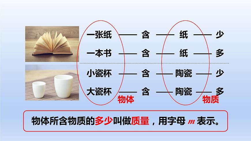 人教版物理八年級上冊 第六章第一節(jié) 質(zhì)量課件第6頁