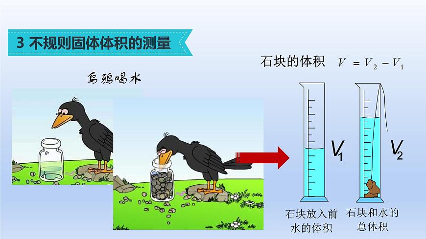 人教版物理八年級(jí)上冊(cè) 第六章第三節(jié) 測(cè)量物質(zhì)的密度課件第5頁(yè)