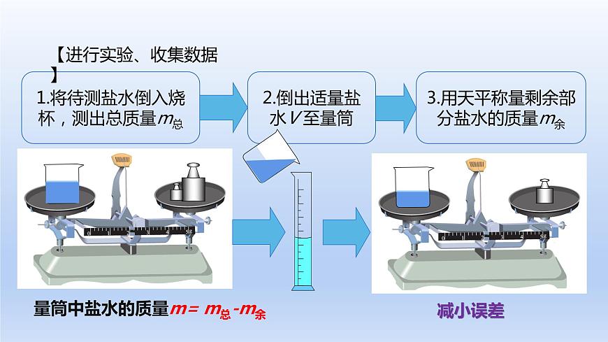 人教版物理八年級(jí)上冊(cè) 第六章第三節(jié) 測(cè)量物質(zhì)的密度課件第8頁(yè)