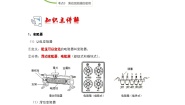 初中苏科版2 变阻器复习练习题