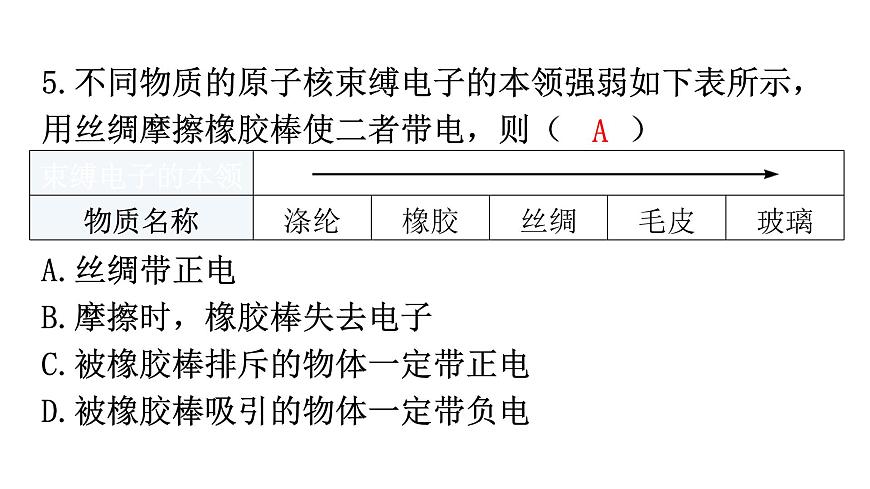 人教版九年級物理第十五章電流和電路第一節(jié)兩種電荷分層作業(yè)課件第5頁