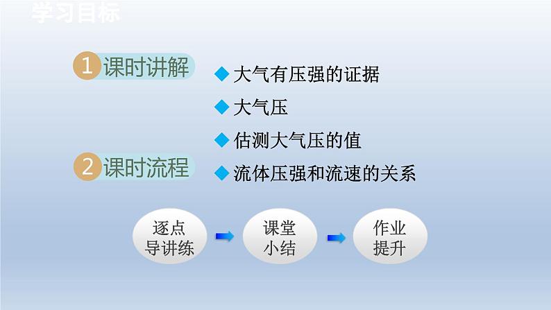 2024八年级物理下册第10章压强和浮力10.3气体的压强课件(苏科版)02