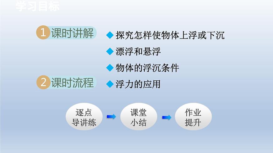 2024八年級(jí)物理下冊(cè)第10章壓強(qiáng)和浮力10.5物體的浮與沉課件（蘇科版）第2頁(yè)