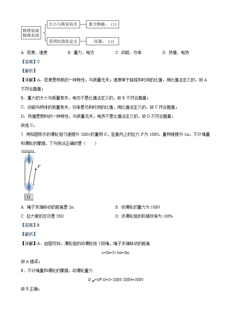 01,2024年江苏省盐城市盐都区中考二模物理试题第3页