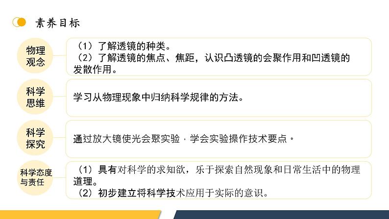 【核心素养】人教版八年级上册 第五章 第1节《透镜》课件+教案+分层练习03