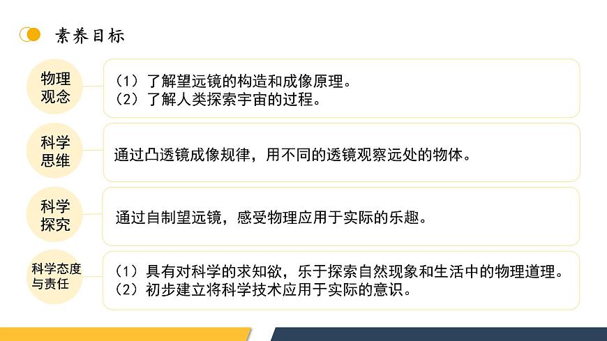【核心素養(yǎng)】人教版八年級(jí)上冊(cè)+第五章+第5節(jié)《制作望遠(yuǎn)鏡》課件第3頁(yè)