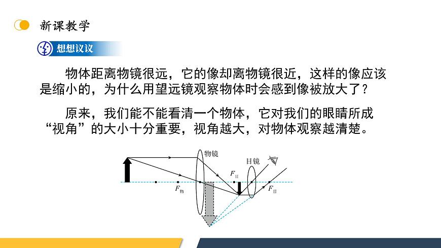 【核心素養(yǎng)】人教版八年級(jí)上冊(cè)+第五章+第5節(jié)《制作望遠(yuǎn)鏡》課件第7頁(yè)