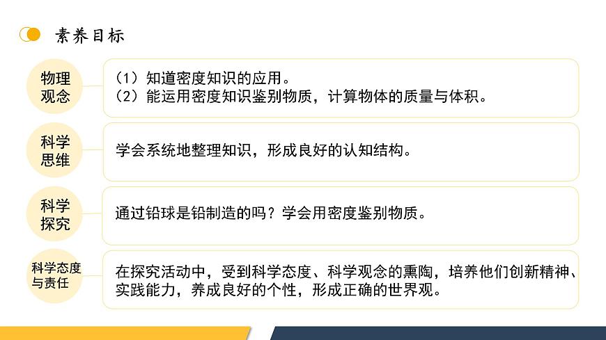 【核心素養(yǎng)】人教版八年級(jí)上冊(cè)+第六章+第4節(jié)《密度的應(yīng)用》課件第3頁(yè)