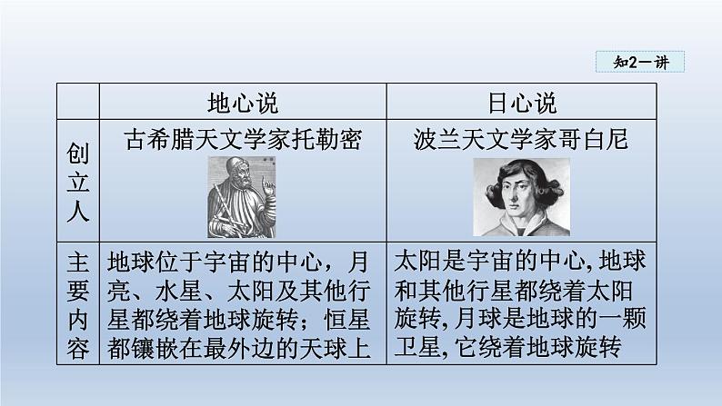 2024八年级物理下册第十章从粒子到宇宙10.4飞出地球课件(粤教沪版)第7页