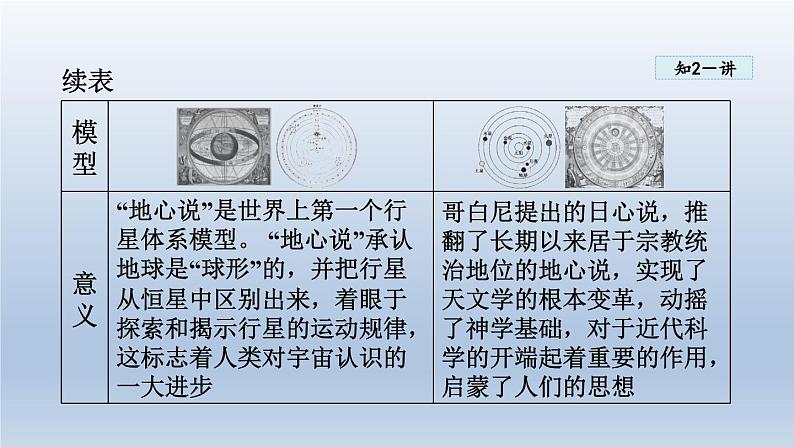 2024八年级物理下册第十章从粒子到宇宙10.4飞出地球课件(粤教沪版)第8页